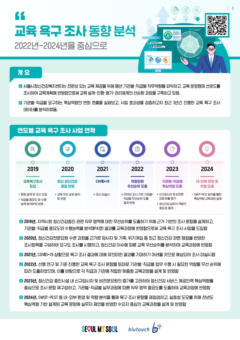 Issue&Brief 2025년 제1호 교육 욕구 조사 동향 분석 - 2022년~2024년을 중심으로 -