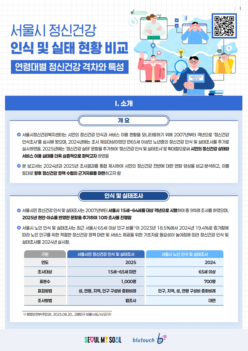 [Issue&Brief] Issue&Brief 2025년 제2호 서울시 정신건강 인식 및 실태 현황 비교 - 연령대별 정신건강 격차와 특성