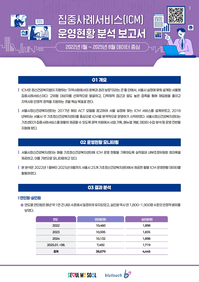 [Issue&Brief] 2025년 3호 집중사례서비스(ICM) 운영현황 분석 보고서