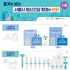 [인포그래픽] 통계로 보는 서울시 정신건강 환경의 변화 3.치료